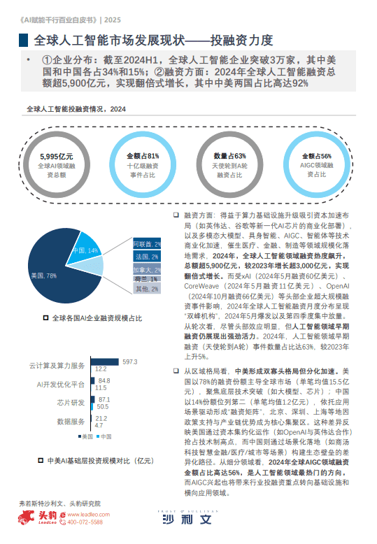 2025年AI赋能千行百业洞察