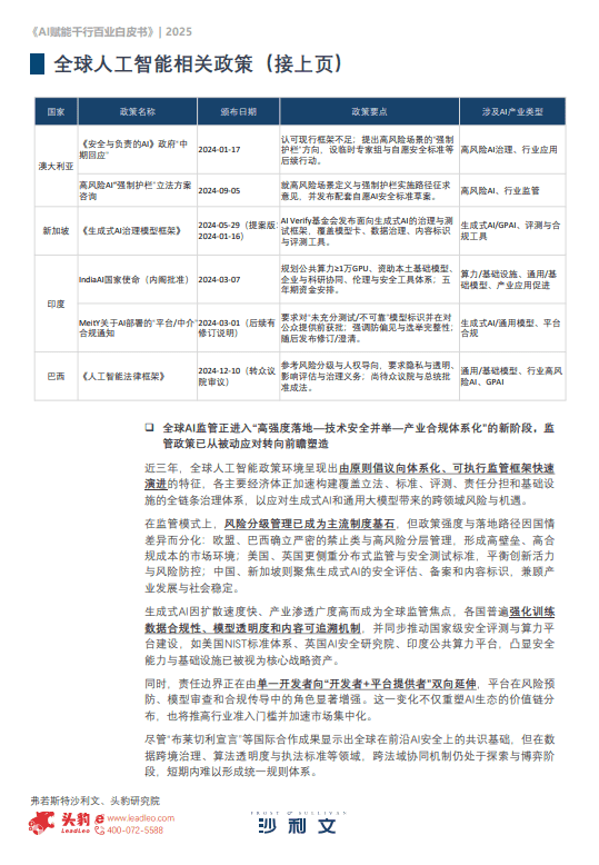 2025年AI赋能千行百业洞察