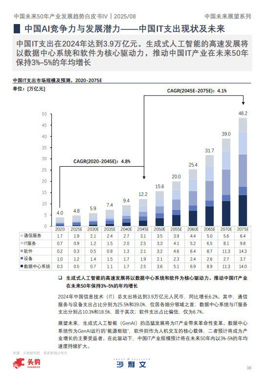 中国未来50年产业发展趋势白皮书