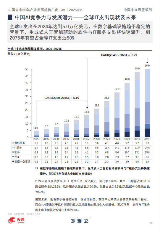 中国未来50年产业发展趋势白皮书