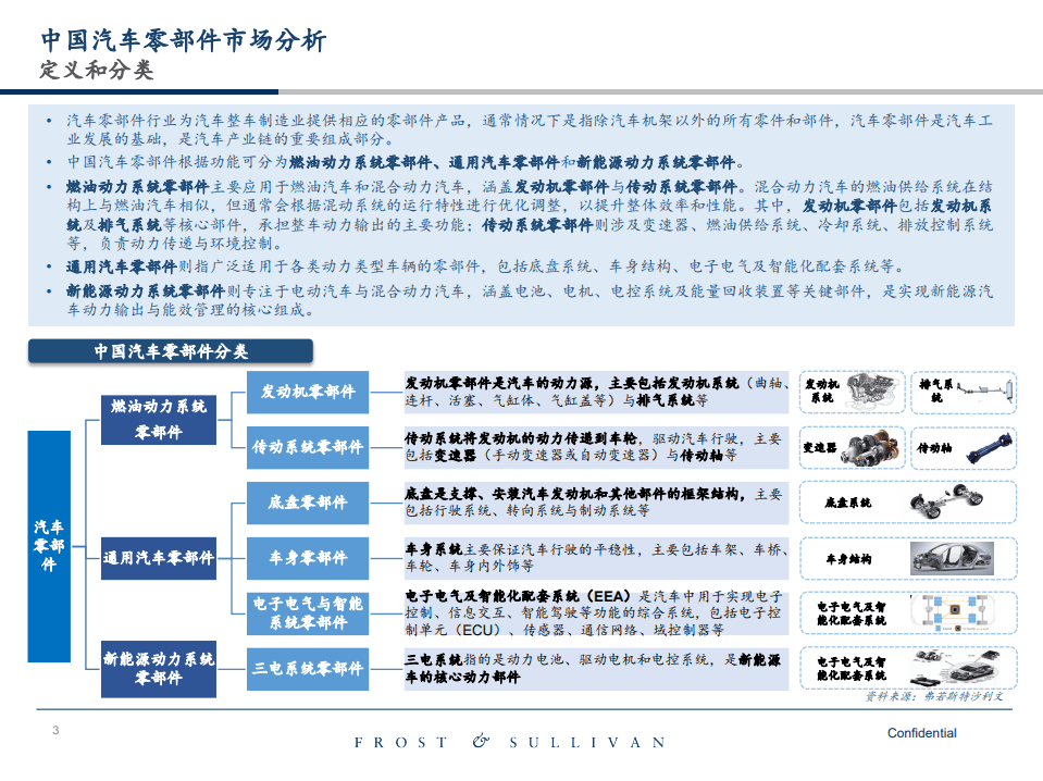 中国汽车零部件市场研究报告