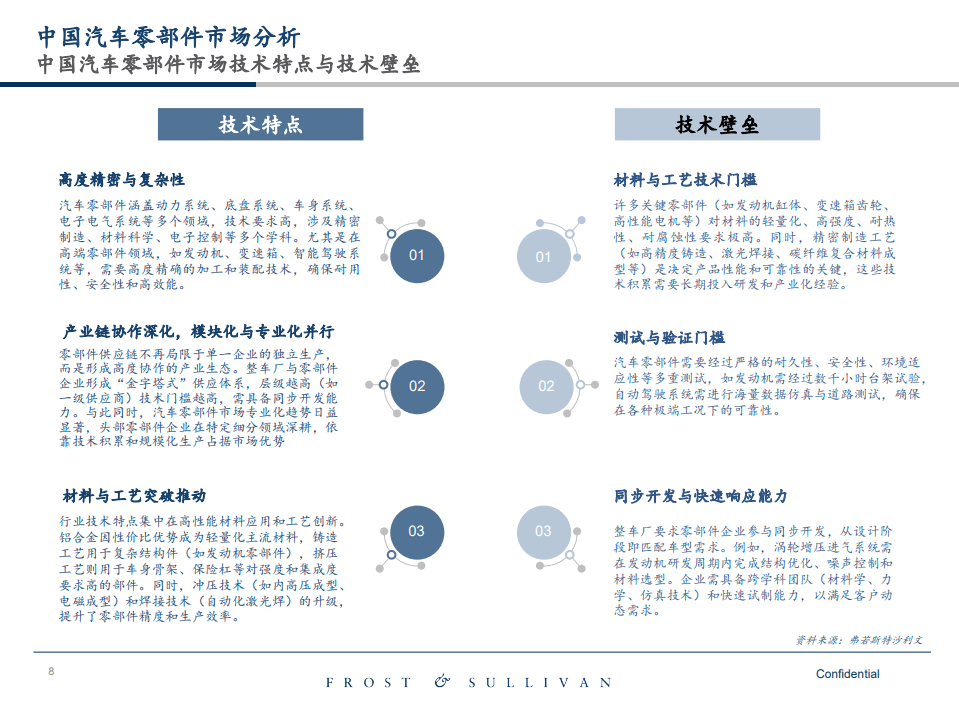 中国汽车零部件市场研究报告