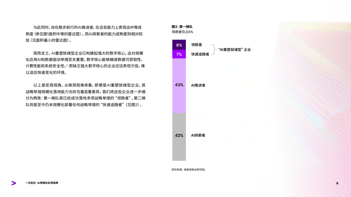 一马当先：AI规模化应用指南