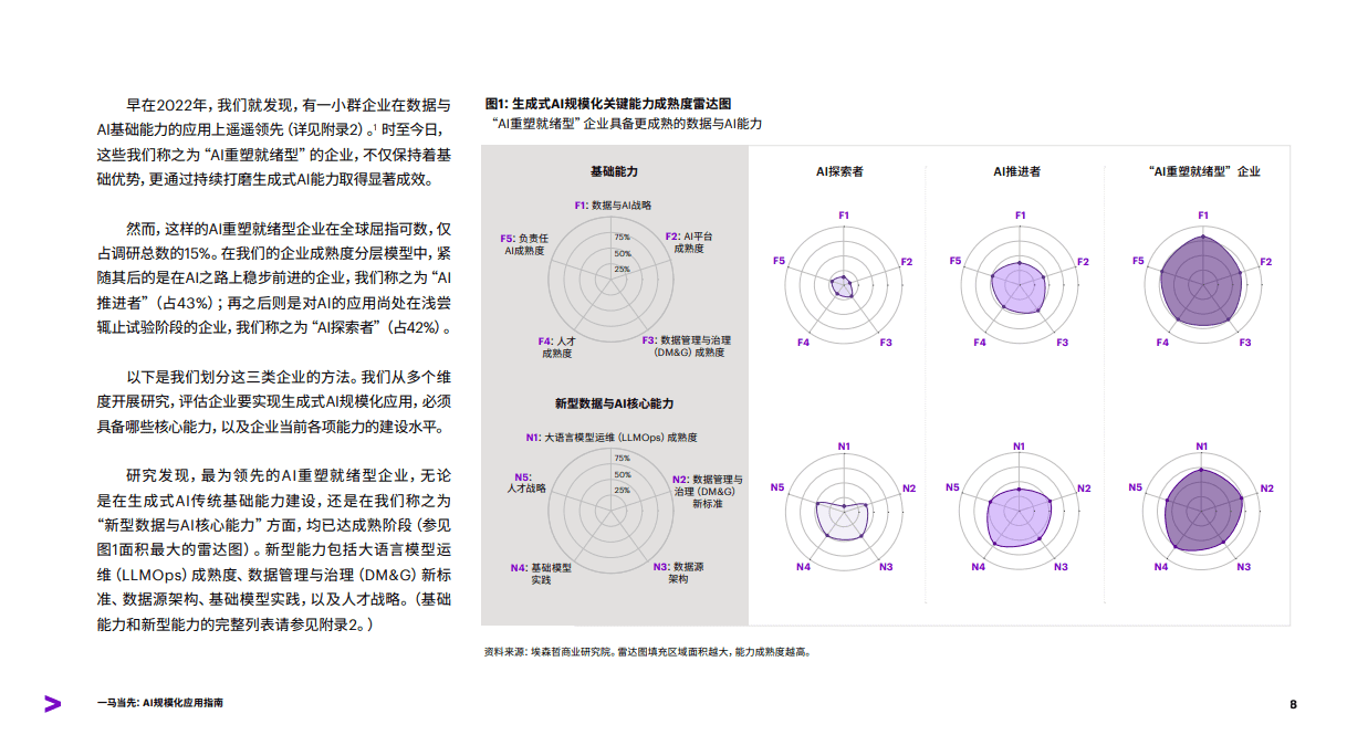 一马当先：AI规模化应用指南