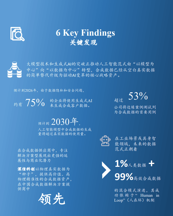 2025年中国合成数据解决方案发展洞察