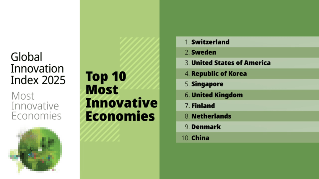 中国首次跻身全球创新指数前十