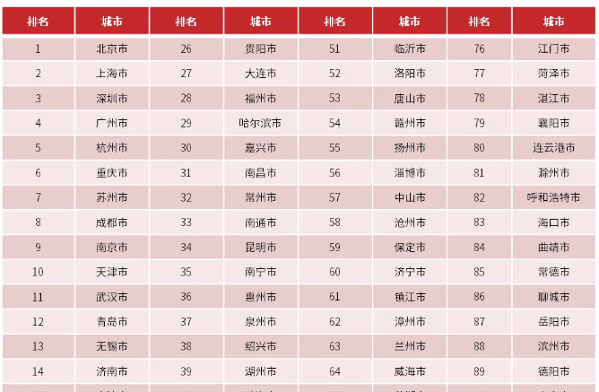 2025数字百强市和数字经济百强市名单