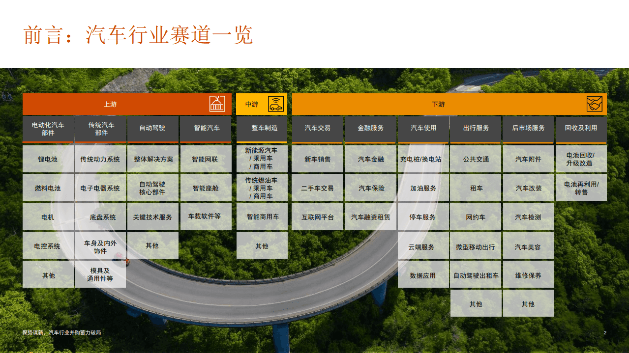 2025年上半年中国汽车行业并购活动回顾及趋势展望