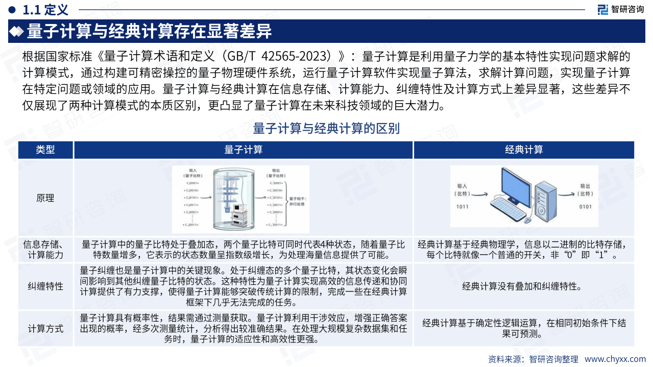 2025年中国量子计算产业市场现状及发展前景研究报告