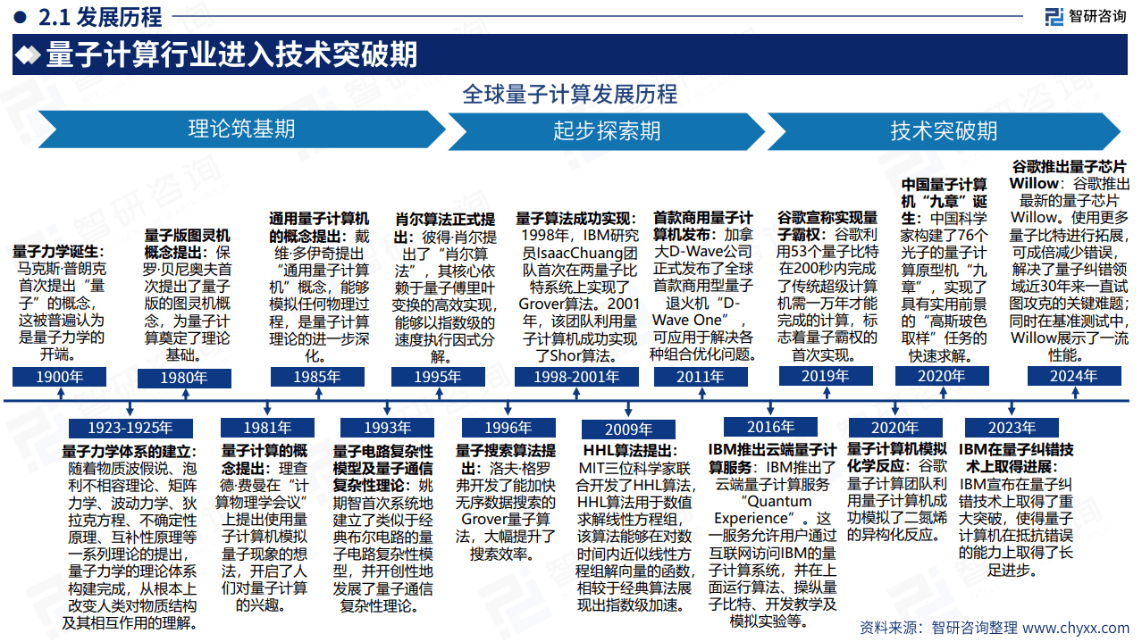 2025年中国量子计算产业市场现状及发展前景研究报告