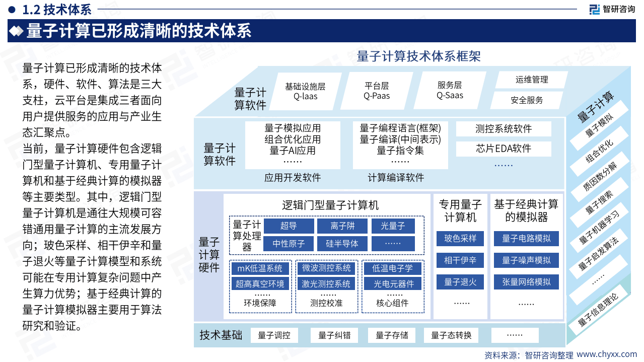 2025年中国量子计算产业市场现状及发展前景研究报告