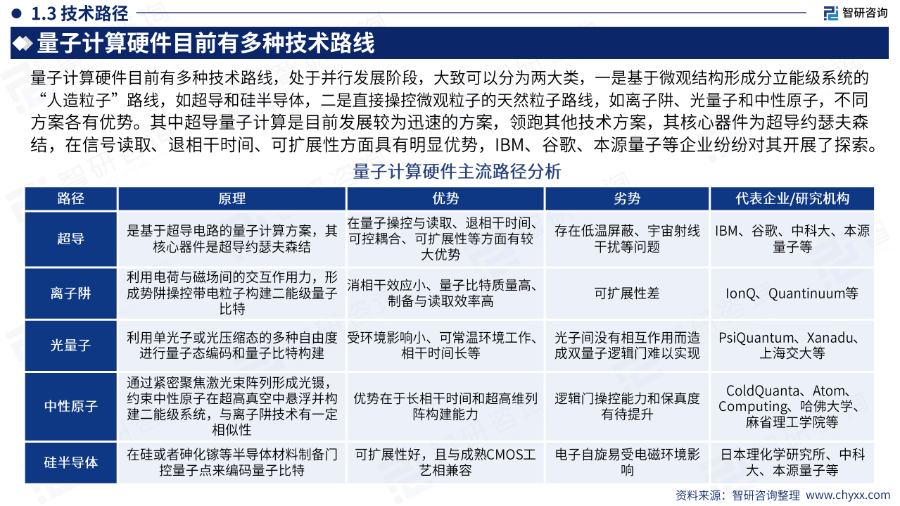 2025年中国量子计算产业市场现状及发展前景研究报告