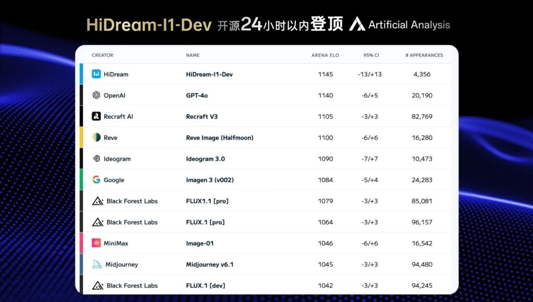 “言出画随” 合肥AI企业自研大模型24小时登顶全球权威榜单