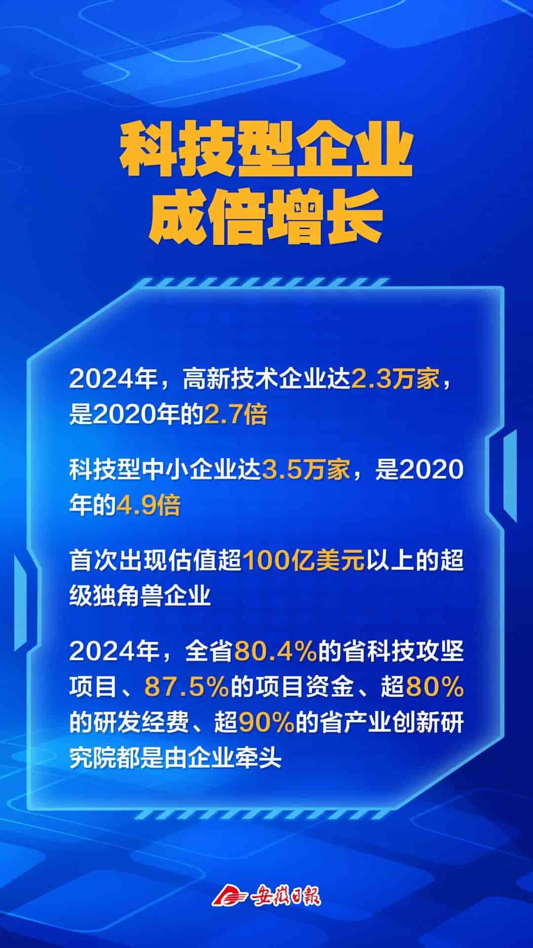 安徽区域创新能力稳居全国第一方阵