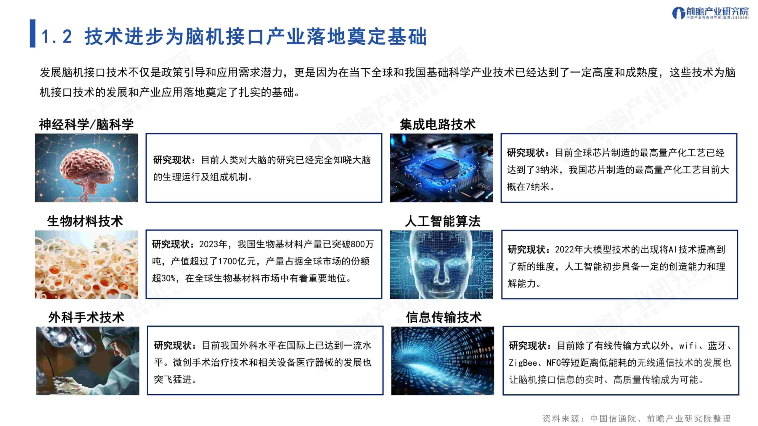 2025年脑机接口产业蓝皮书