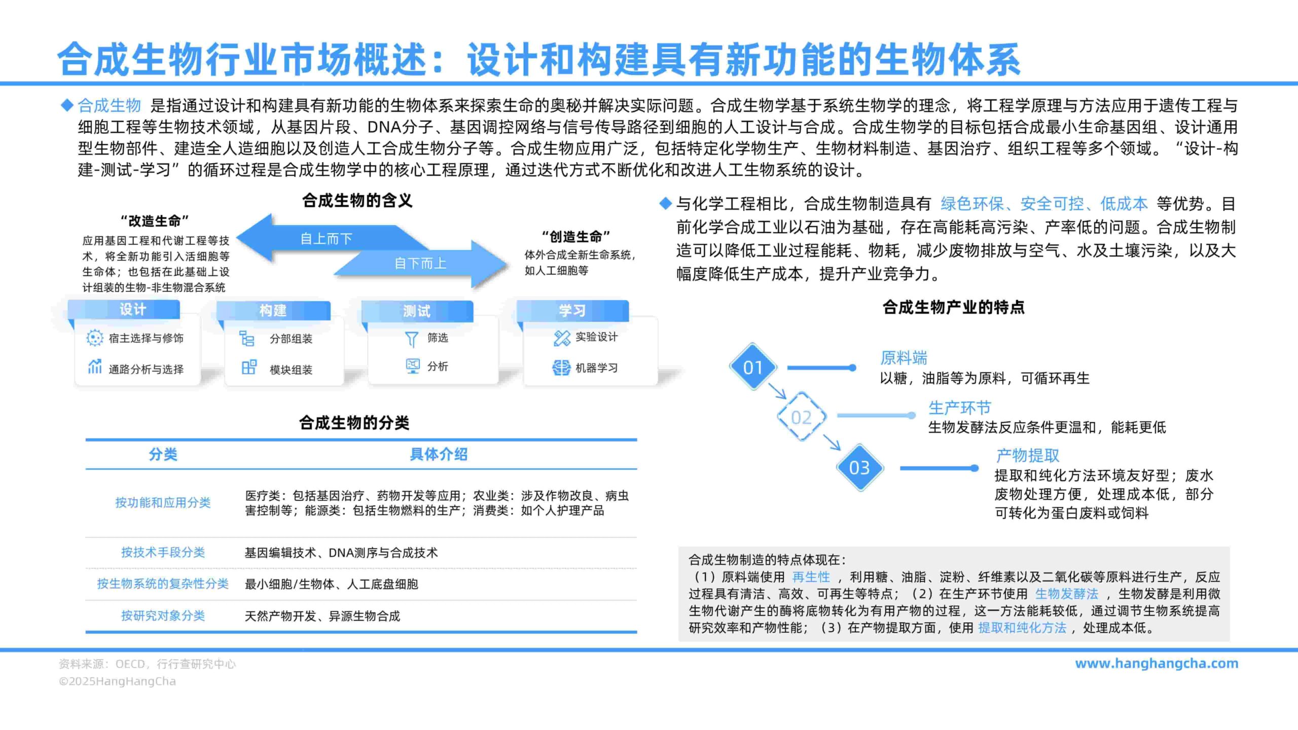 2025年中国合成生物行业研究报告