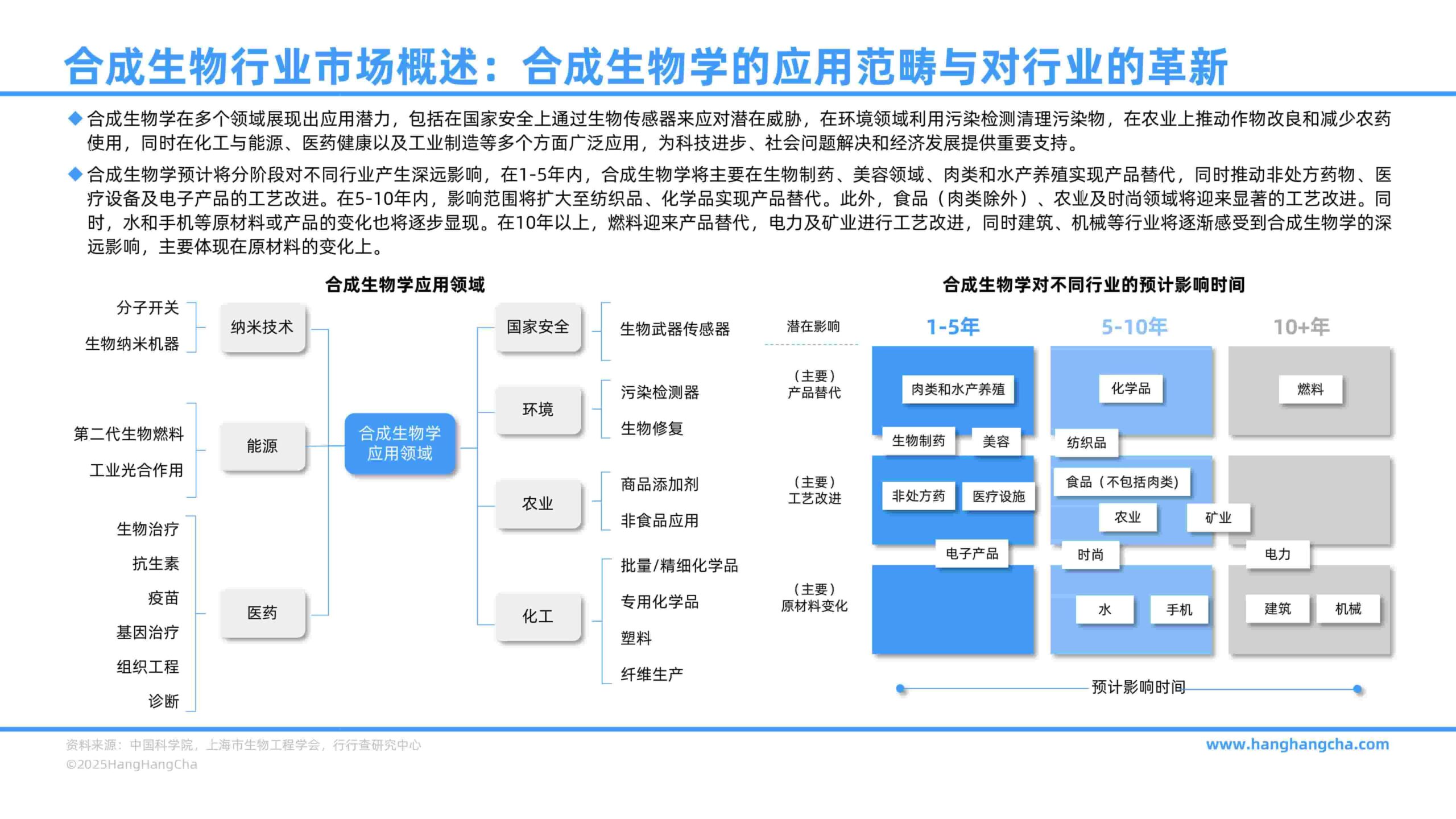 2025年中国合成生物行业研究报告