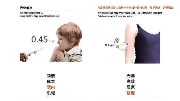 AI无痛血检机器人