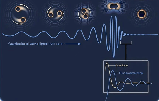 引力波信号验证霍金黑洞面积定理